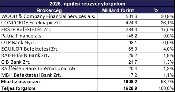 Aprilis_brokercegek_2026.jpg