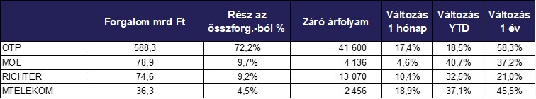 Aprilis_reszvenyek_forgalom_2026.jpg
