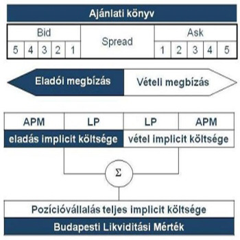 Budapesti Likviditási Mérték - ábra