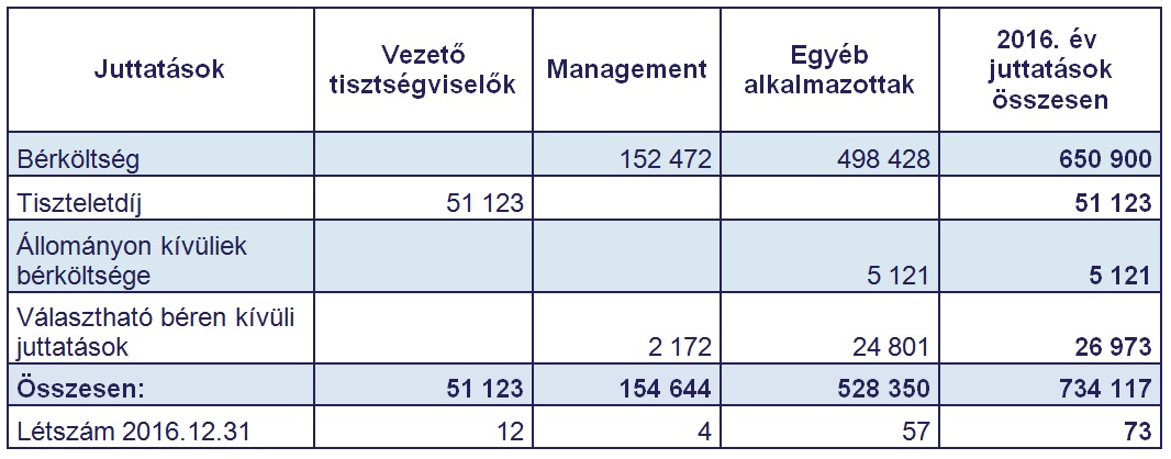 Foglalkoztatottak-adatai-3