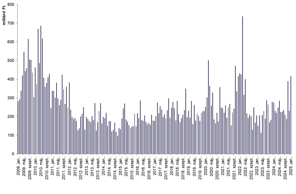 Januar_forgalom_2025.jpg