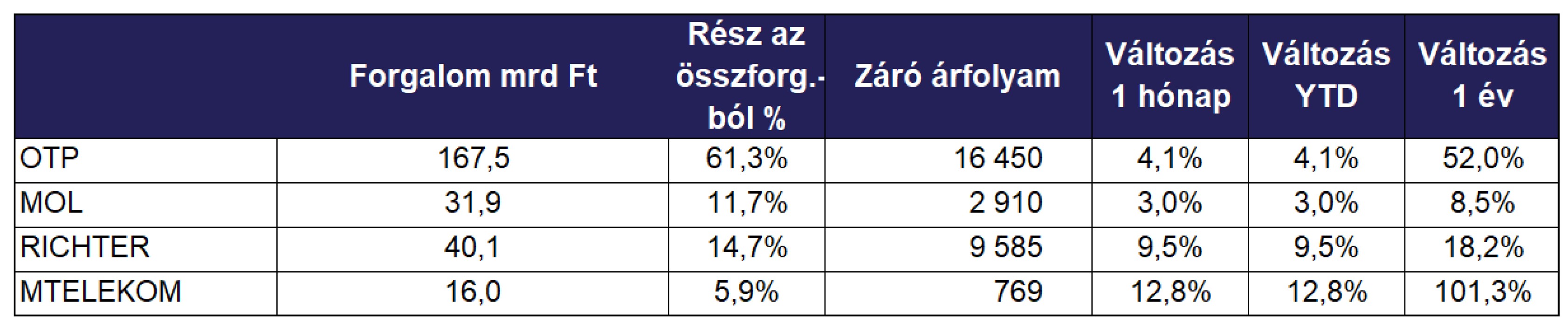 Januári forgalmi3.jpg