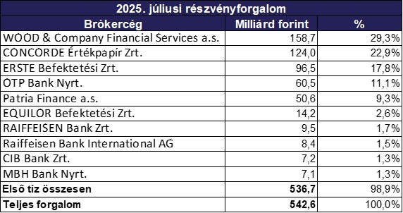Julius_brokercegek_2025.jpg