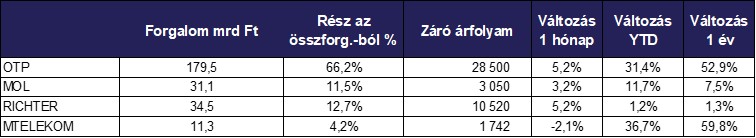 Julius_reszvenyek_forgalom_2025.jpg