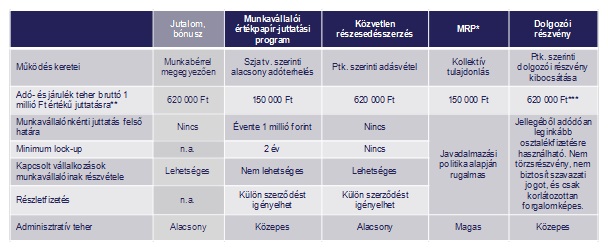 bet_szakmai_munkavallalo_tablazat2.jpg