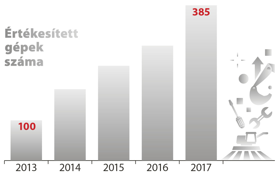 ma ka takarmánykeverő és forgalmazó kft se