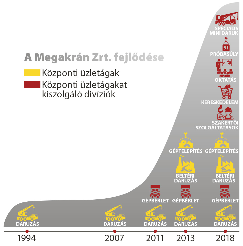 megakran-infograf