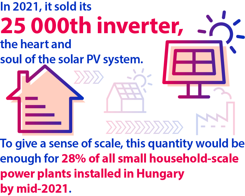 EuSolar info_ENG