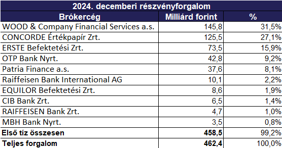 brókercégek_2024_december.png