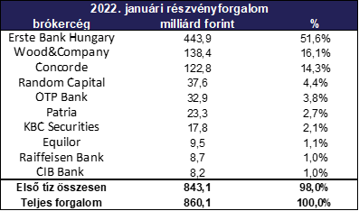 forgalmi_adatok_202201_4