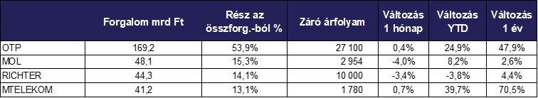 Junius_reszvenyek_forgalom_2025