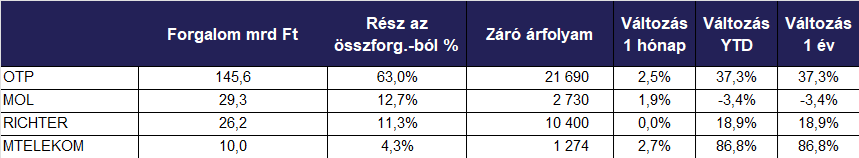 részvények_forgalom_2024_december.png