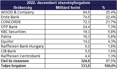 részvényforgalom táblázat_december.png