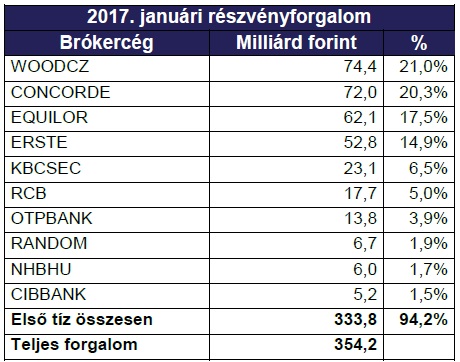 04 - forgalom-bet-201701