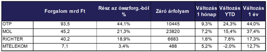 bet-forgalom-augusztus-03.jpg