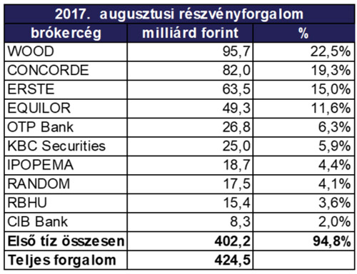 bet-forgalom-augusztus-04.jpg