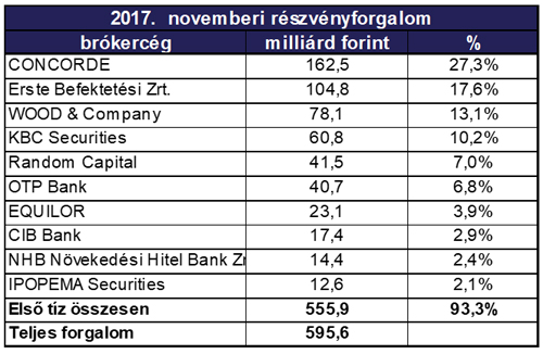 bet-forgalom-november-04.jpg