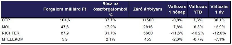 bet-forgalom-februar-02.jpg