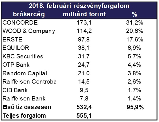 bet-forgalom-februar-04.jpg