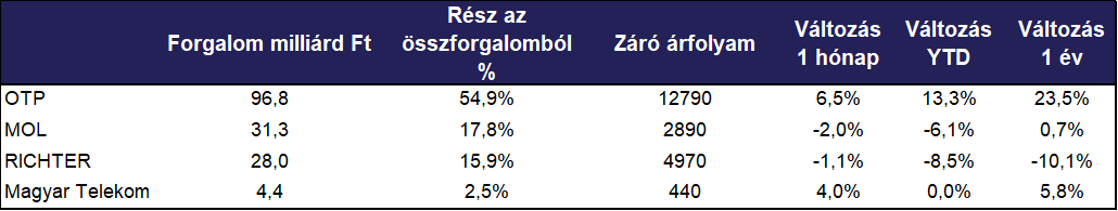 BÉT_szeptember_sajtóközlemény_2.png