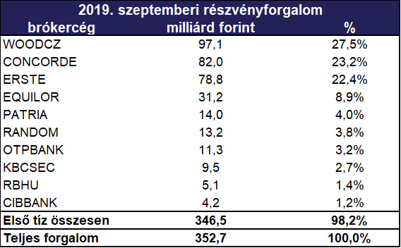 BÉT_szeptember_sajtóközlemény_3.png