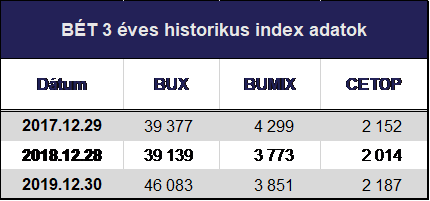 BÉT_201912_forgalmi adatok_6.png