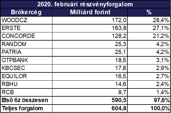 BÉT_februári_sajtóközlemény (4).png