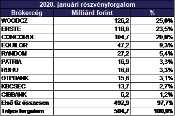 BÉT_január_sajtóközlemény_4.png