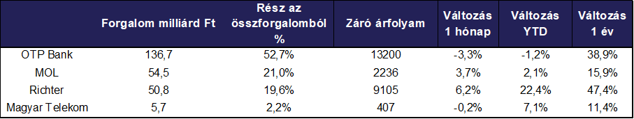 Havi riport_márc2.png