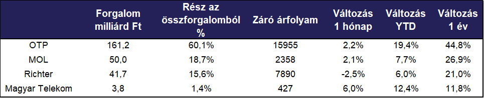 forgalmi_adatok_20210701_2_grafikon